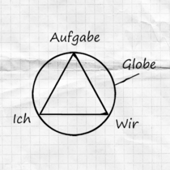 abgesagt - Sich selbst und andere leiten
