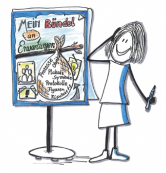 Basisworkshop Visualisieren - Flipcharts, Plakate und Protokolle gekonnt gestalten